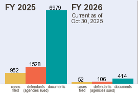 Click to search court documents FOIA Cases Filed, Defendants and Documents